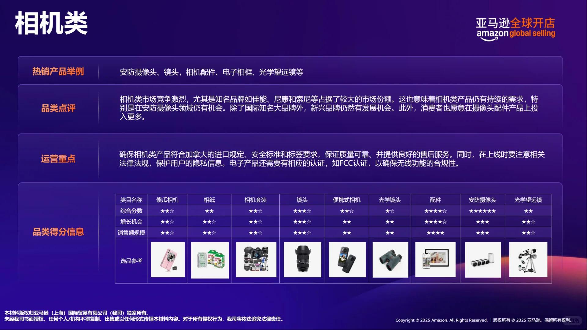 2025亚马逊加拿大站点热卖趋势及机会选品