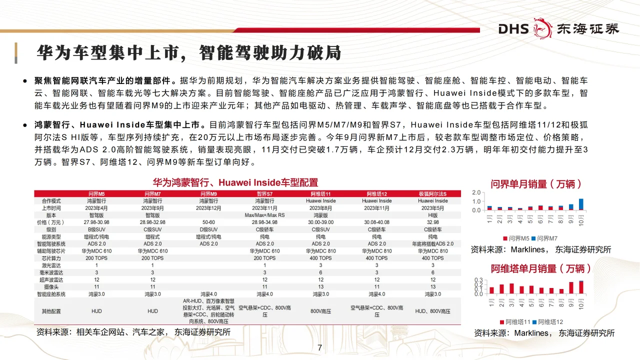 汽车行业年度策略：智驾升级，布局全球