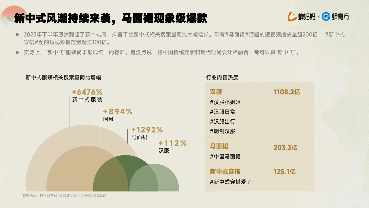 30页报告|2024年新中式服饰洞察报告