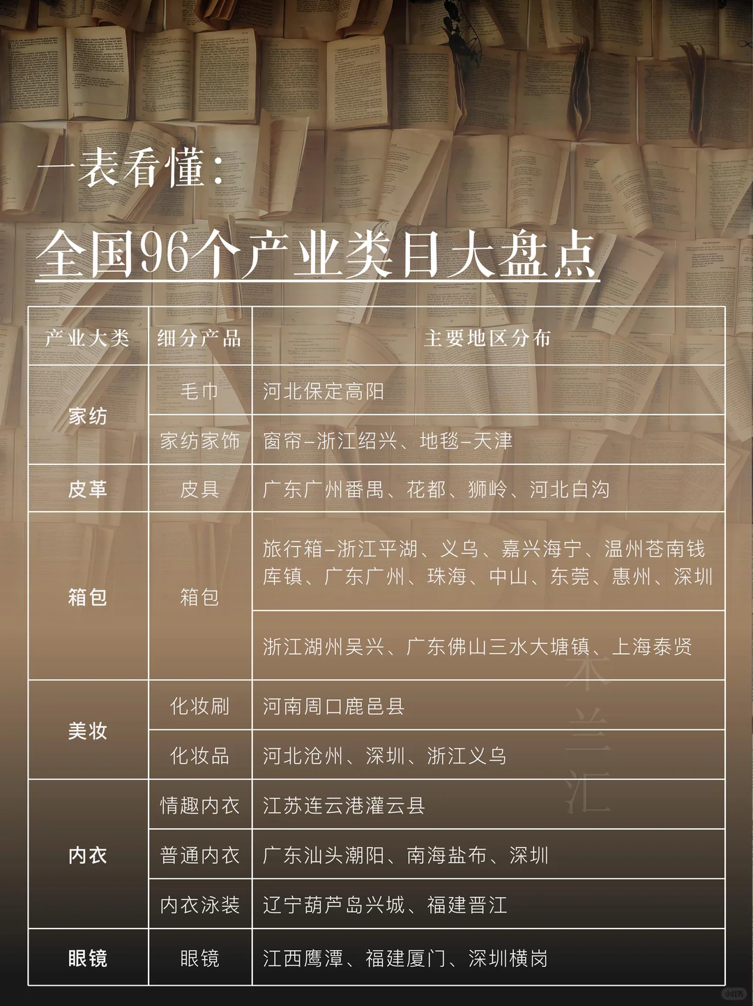 一表看懂｜全国96个产业类目大盘点