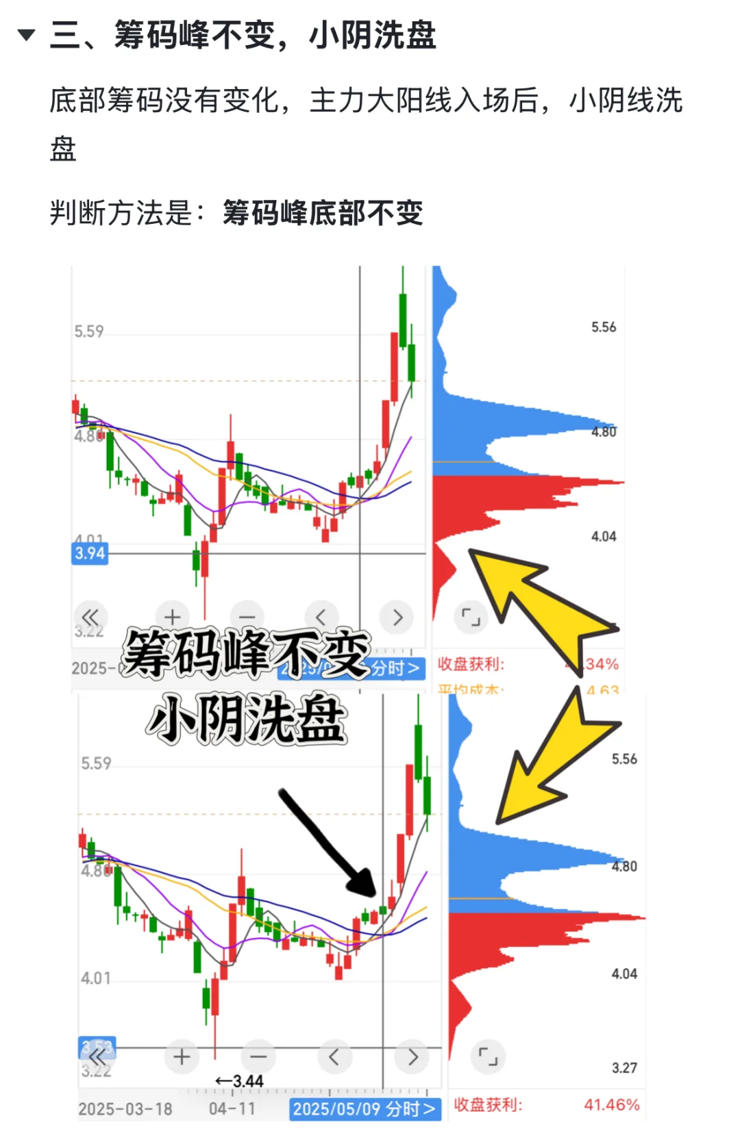 你能不能看懂这是洗盘❓