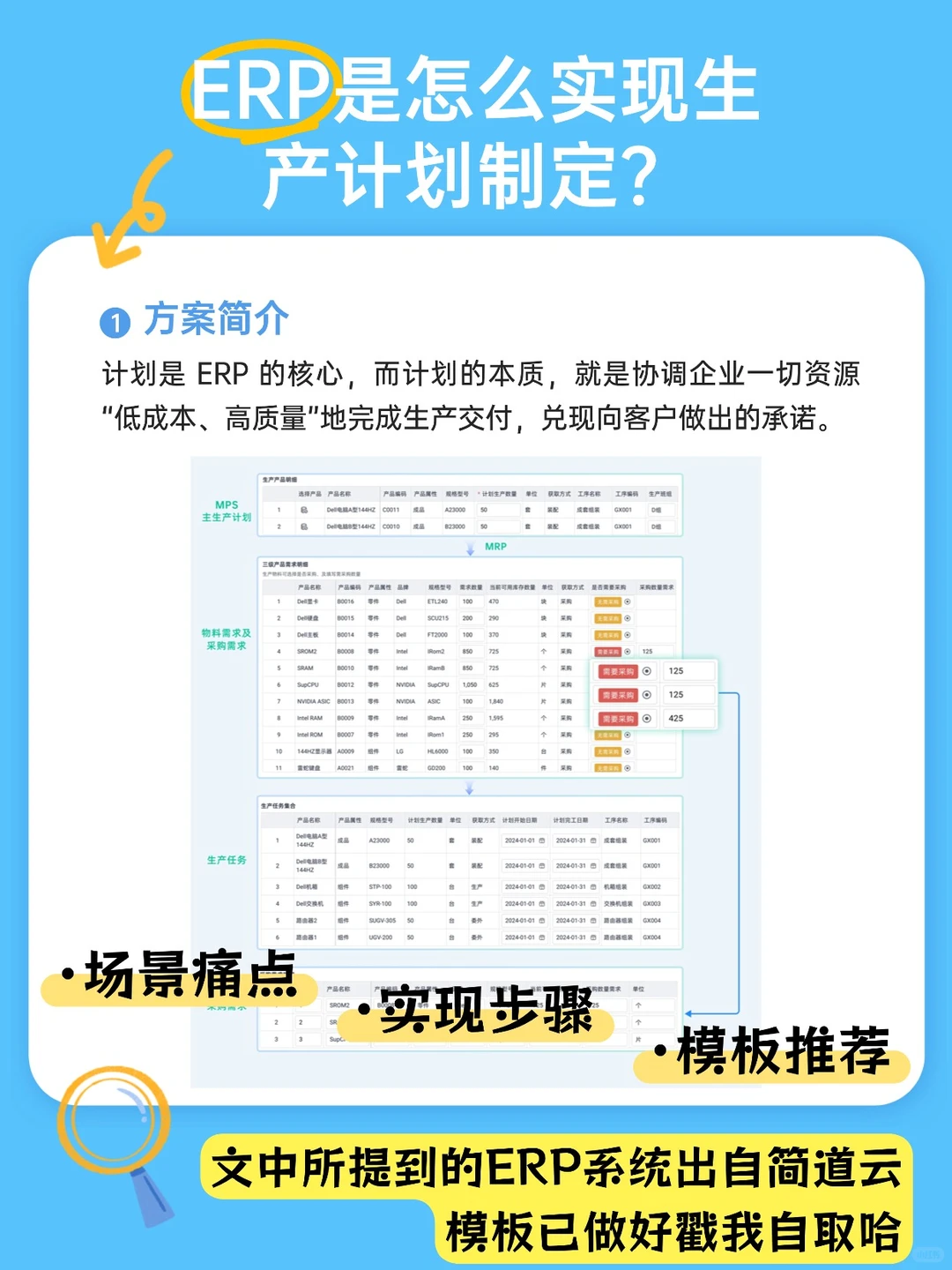 生产计划变动频繁如何应对?