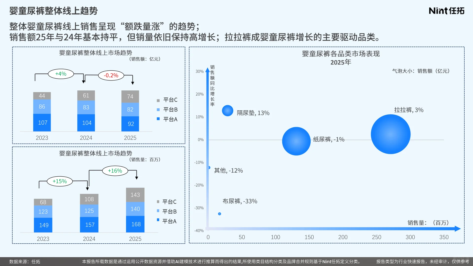 2025年婴童纸尿裤行业报告