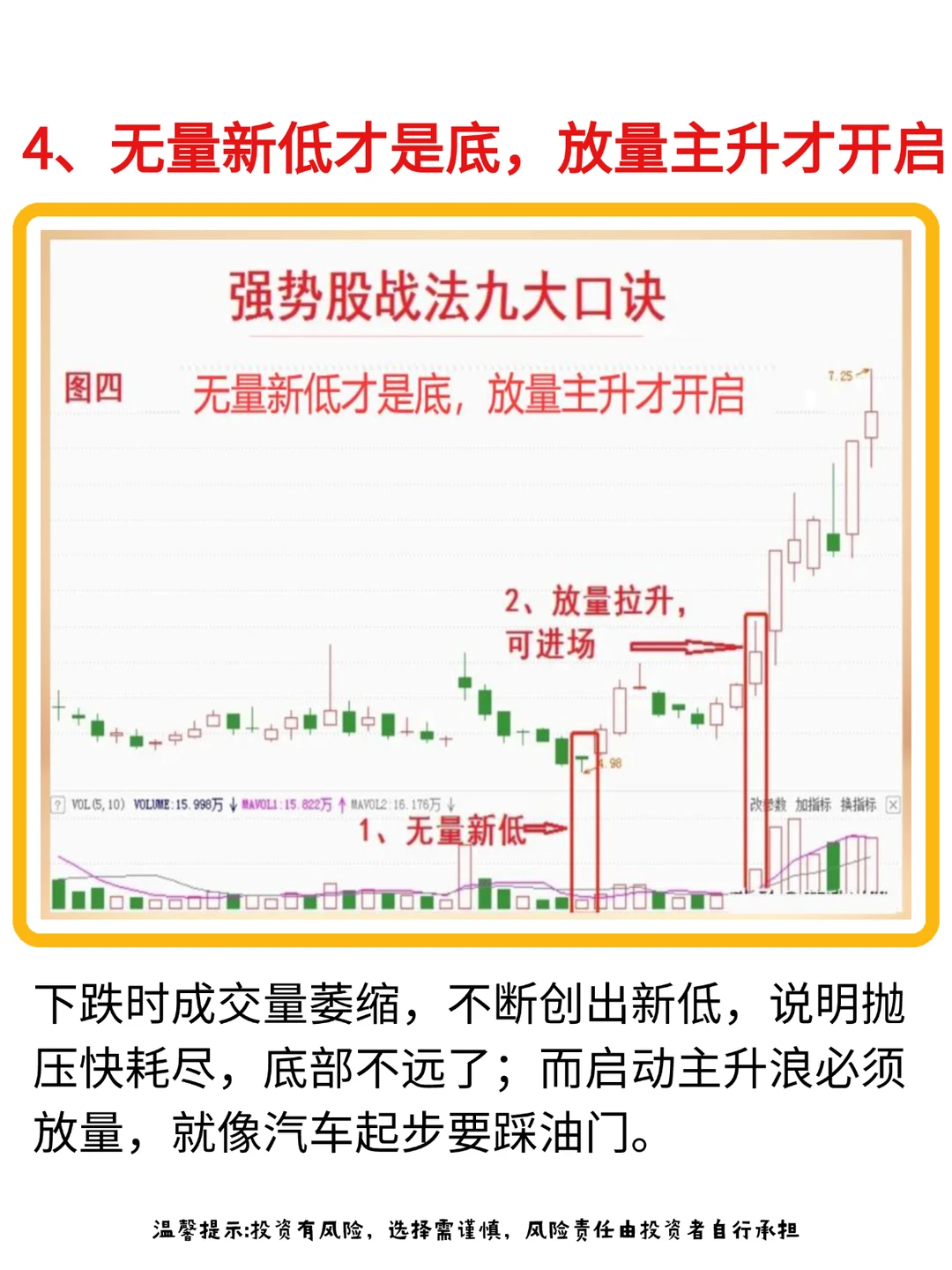 靠这9种强势股形态口诀,足以让账户稳步增