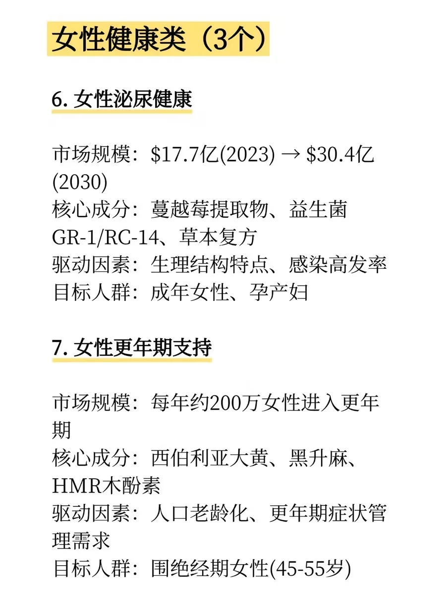 2026全球保健品市场17个高增长赛道
