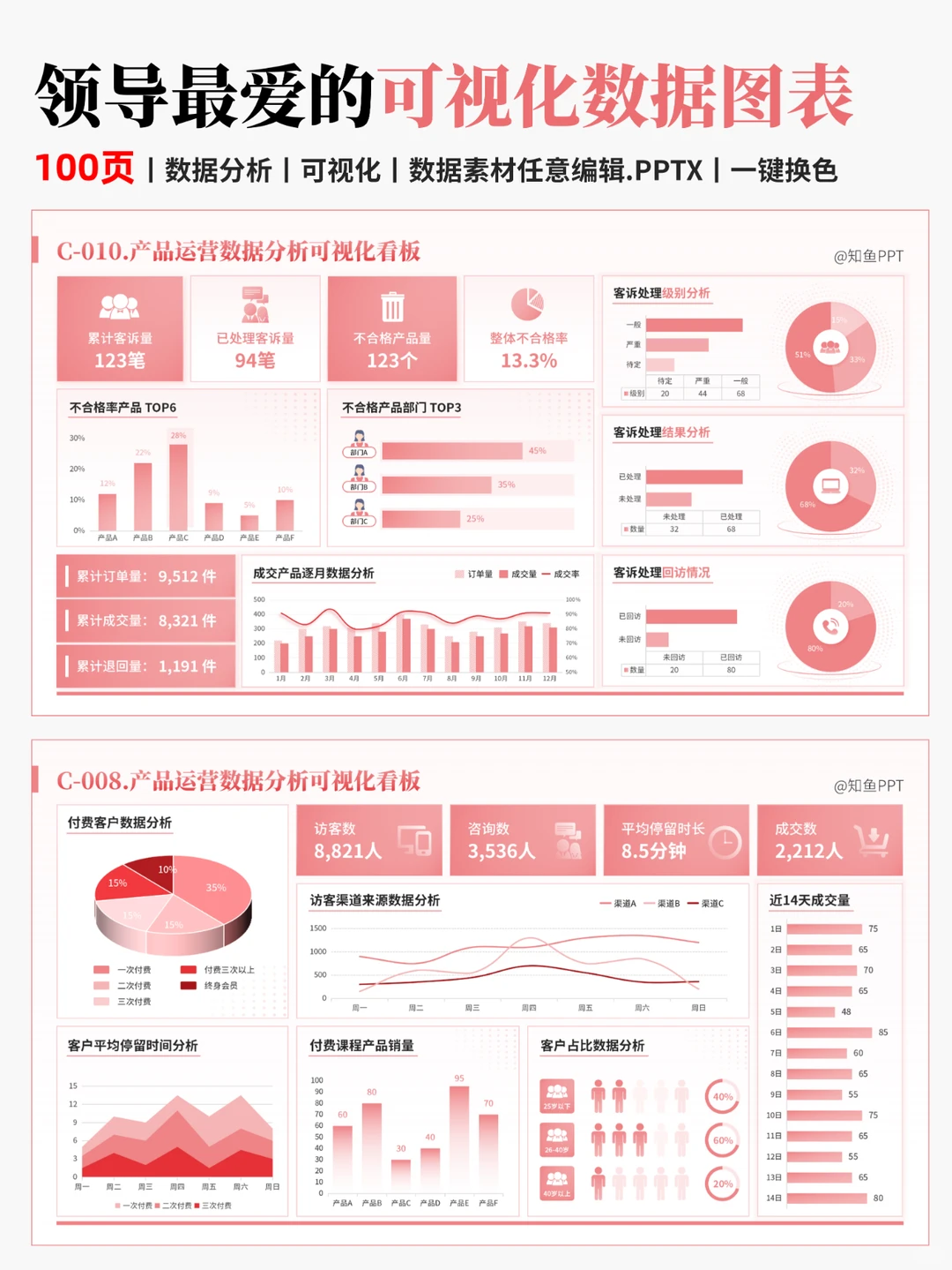 做运营,一定要学会可视化数据分析!