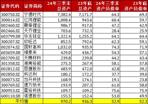 【干货】新能源板块三季报梳理+50家龙头股