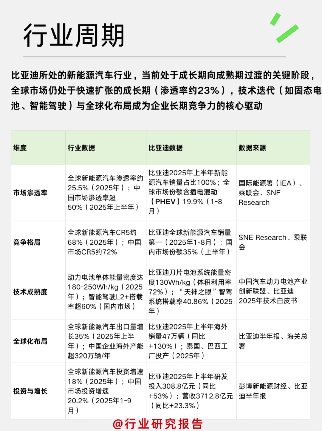 一天吃透一个细分行业龙头：比亚迪