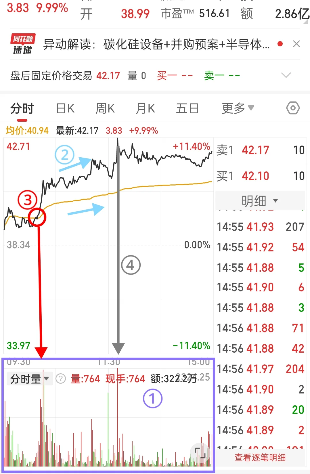 【量能】➕【试盘】逻辑