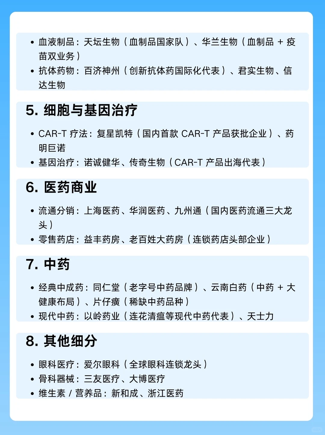 生物医药行业细分领域及代表企业清单…