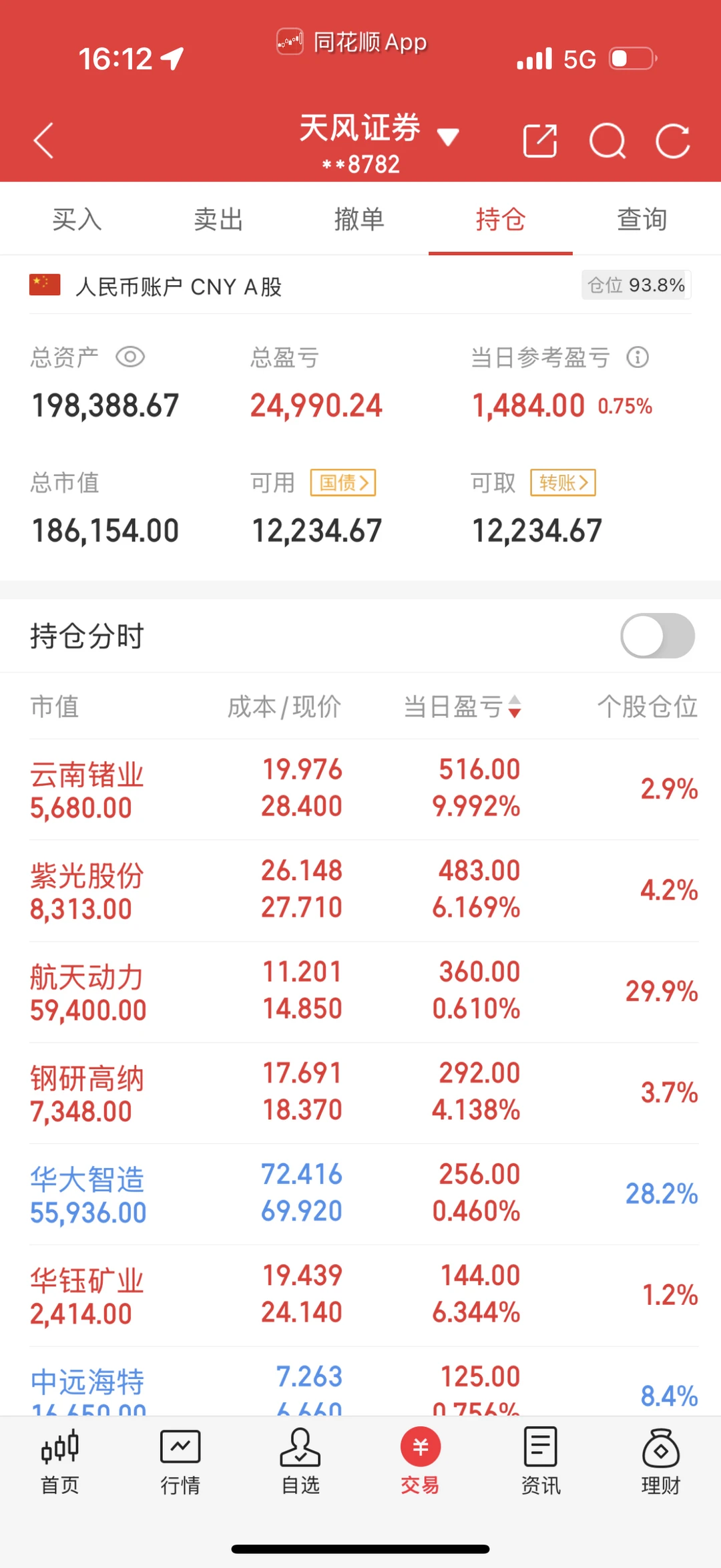 好了，挨骂了，说我仓位配比不对