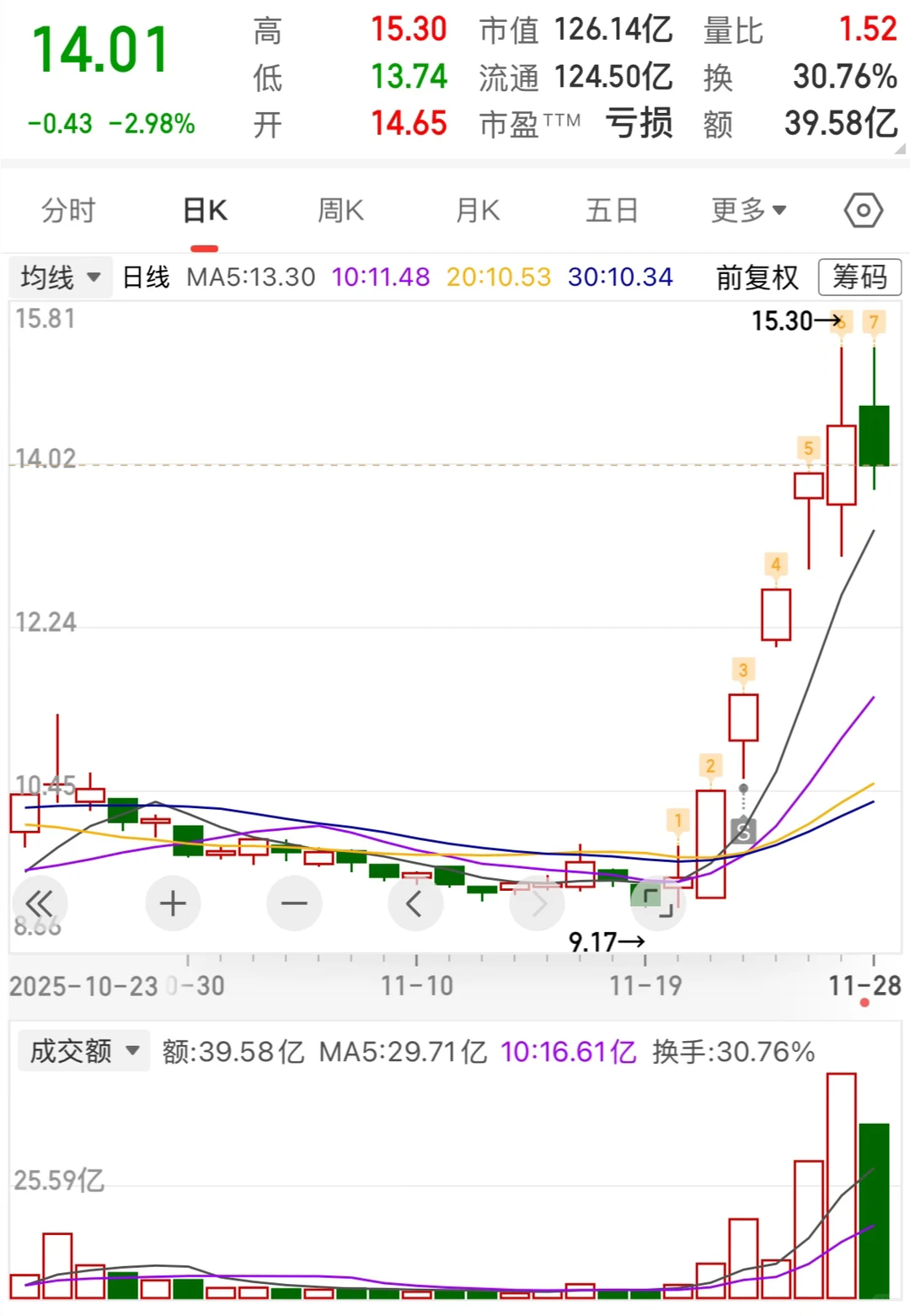 11月：学会s是不是就没那么菜了