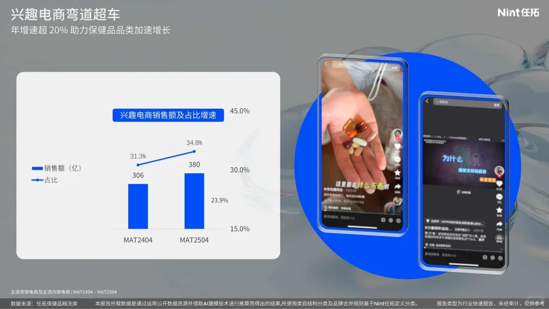 25页报告 | 2025保健品属性报告