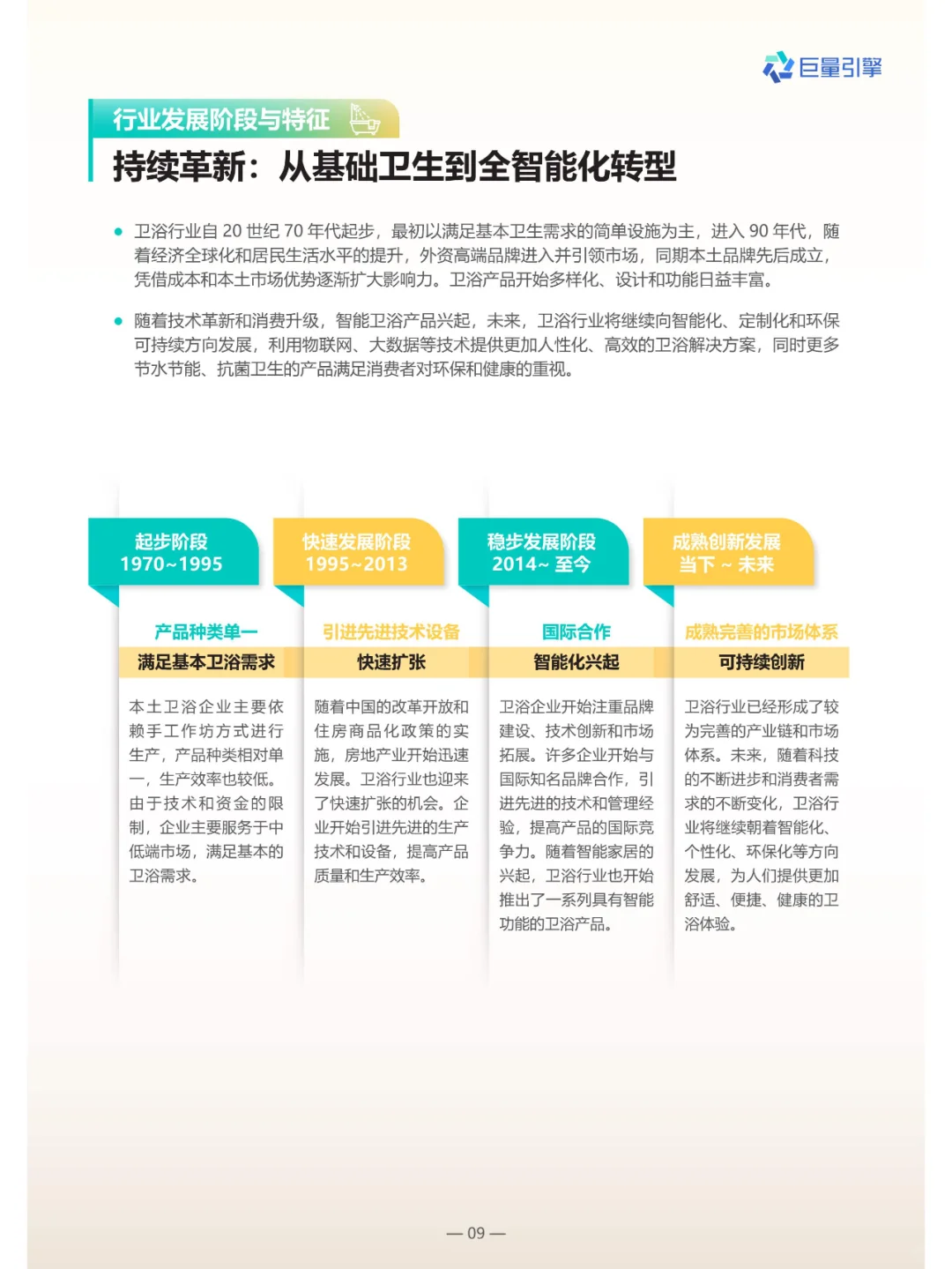 2024卫浴行业白皮书