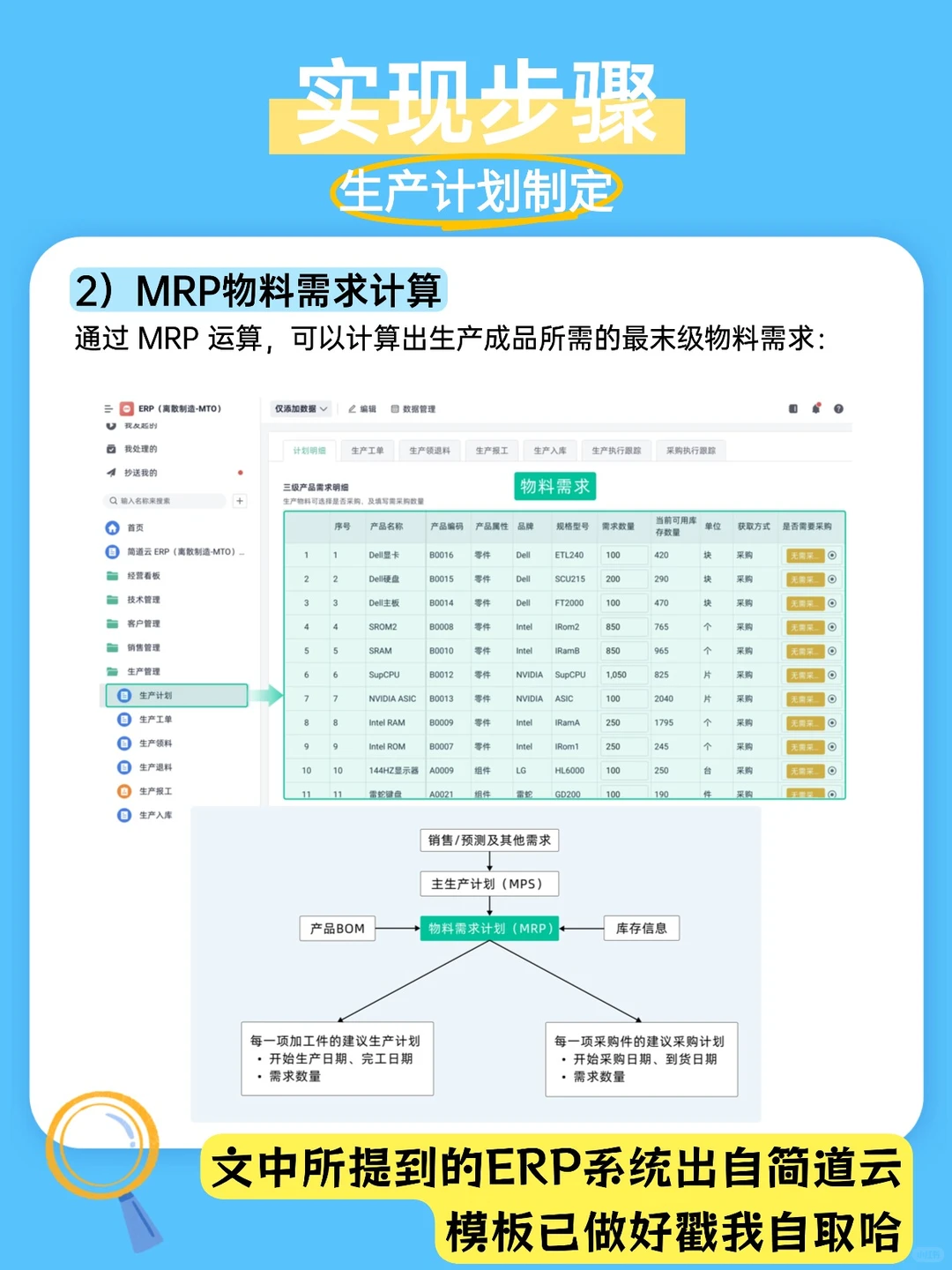 生产计划变动频繁如何应对?