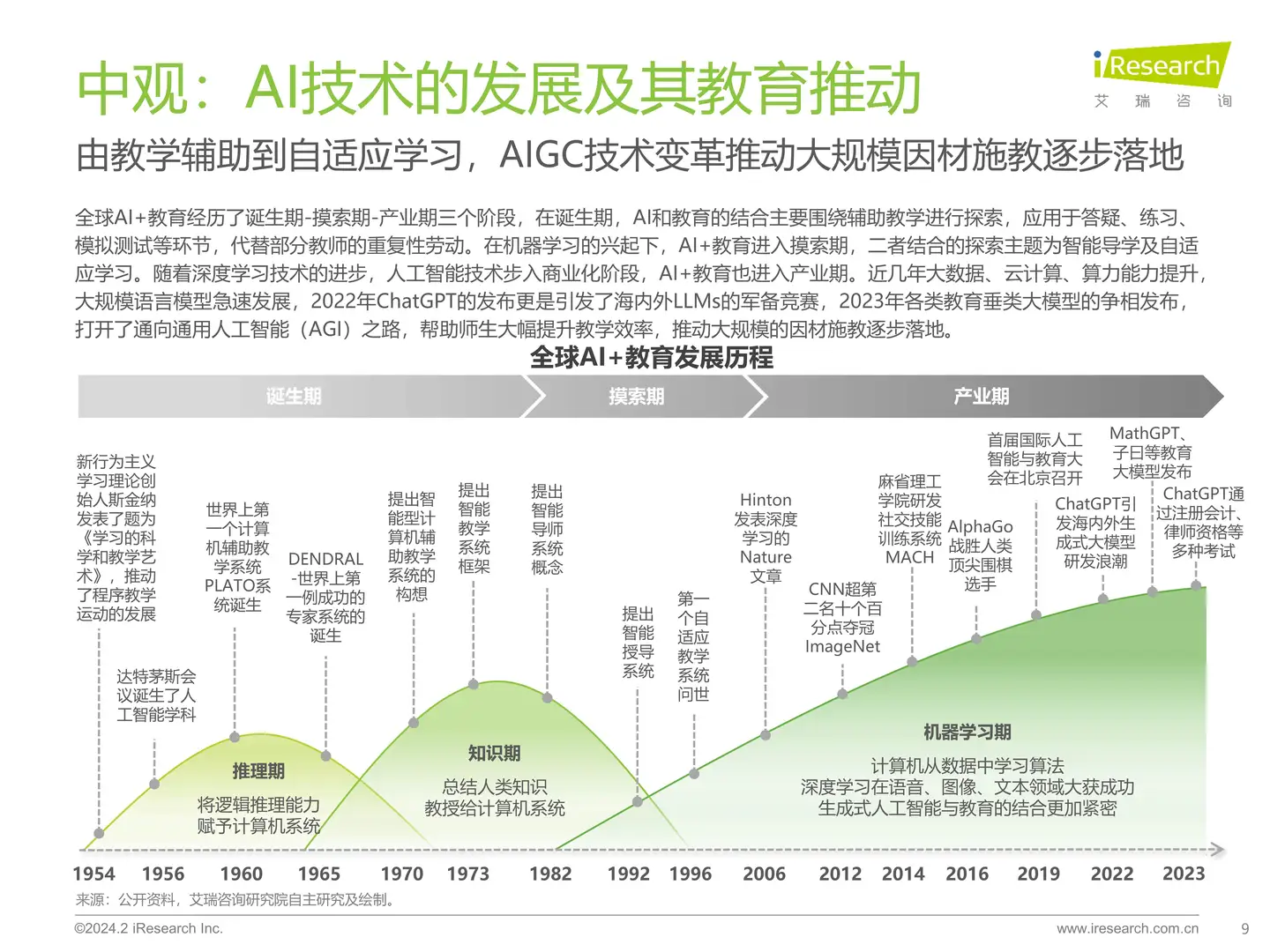 2024年AIGC+教育行业报告