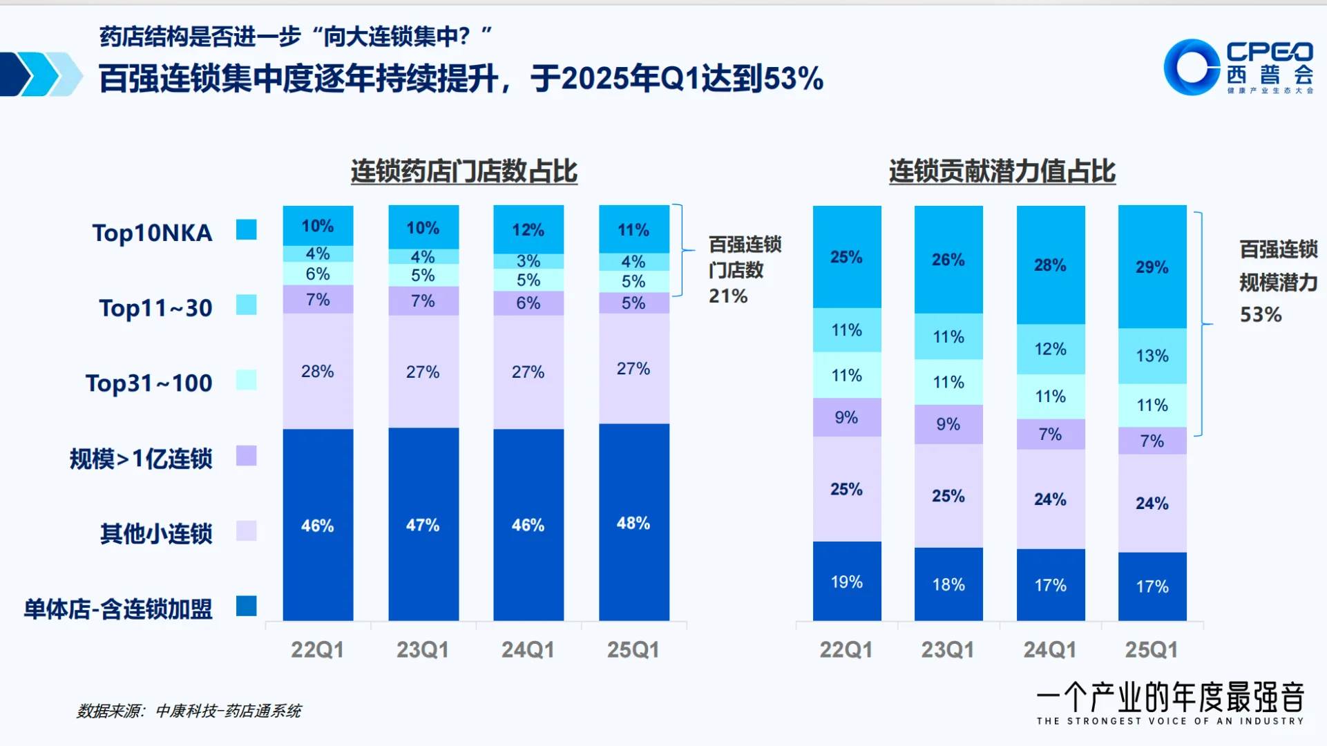药店要变天了？买药方式大洗牌！
