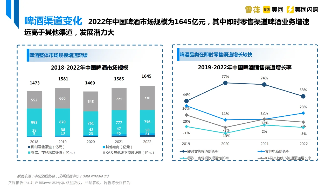 行业报告｜即时零售啤酒市场宏观格局