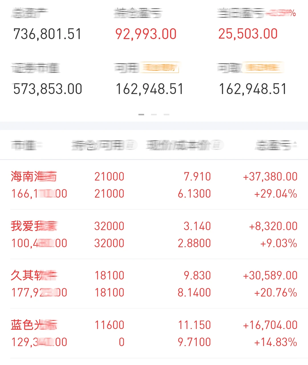 居然涨停了！冲冲冲！