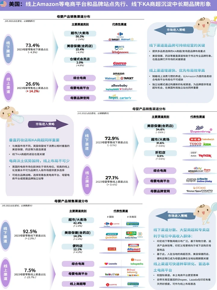 母婴行业出海白皮书：千亿赛道+趋势洞察