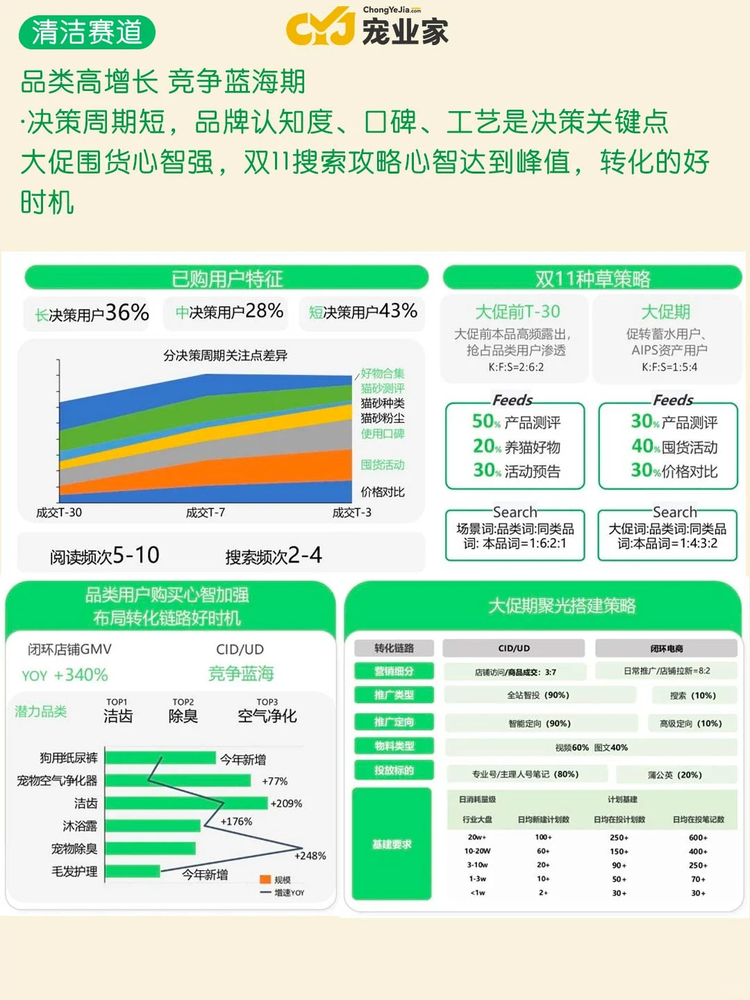 行业报告｜小红书宠物细分赛道有哪些策略？