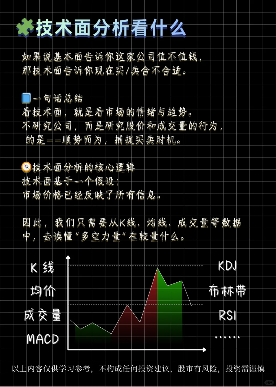 一文看懂股票的基本面与技术面?