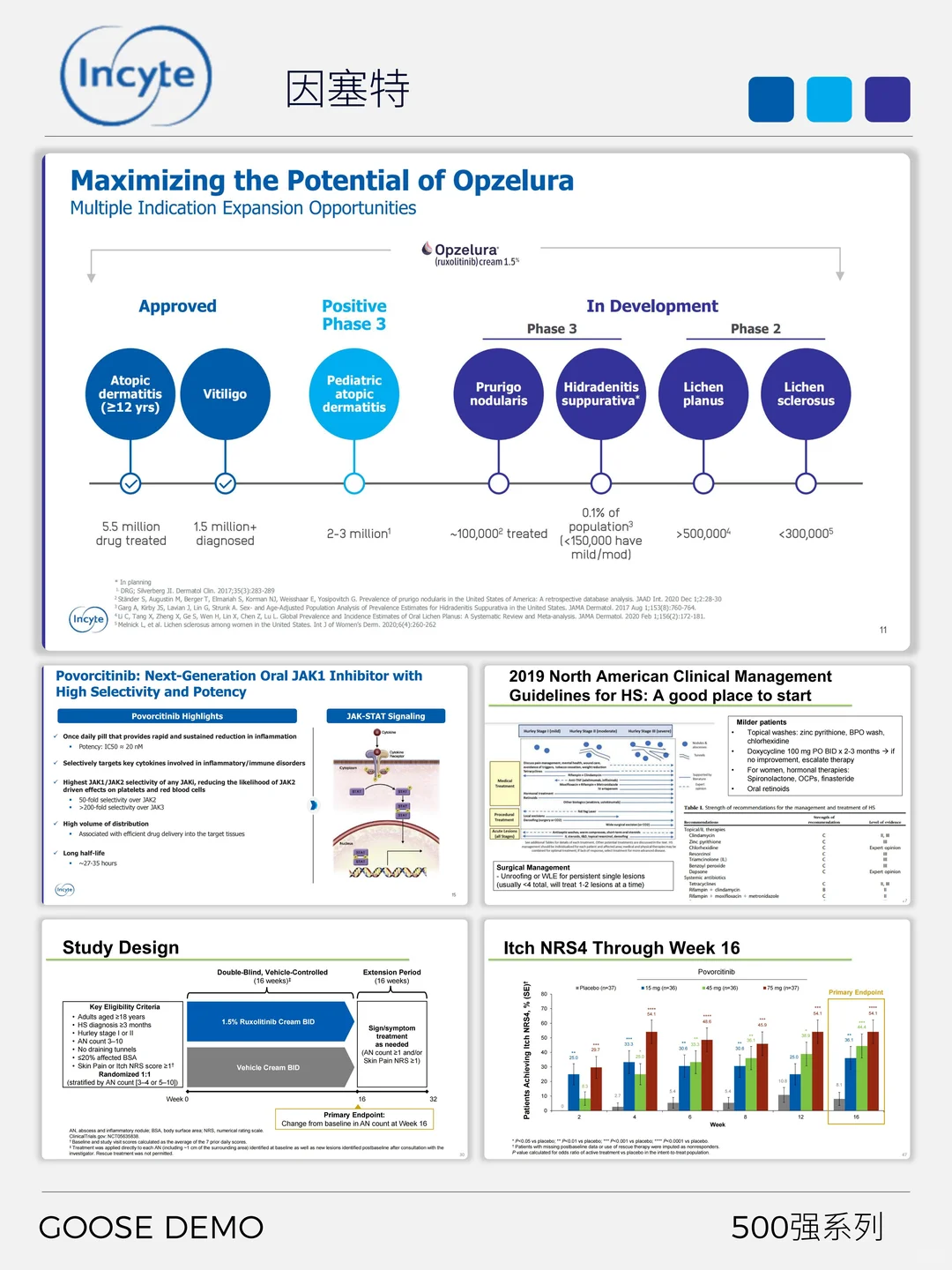 500强系列之美国Incyte创新药企业增长蓝图