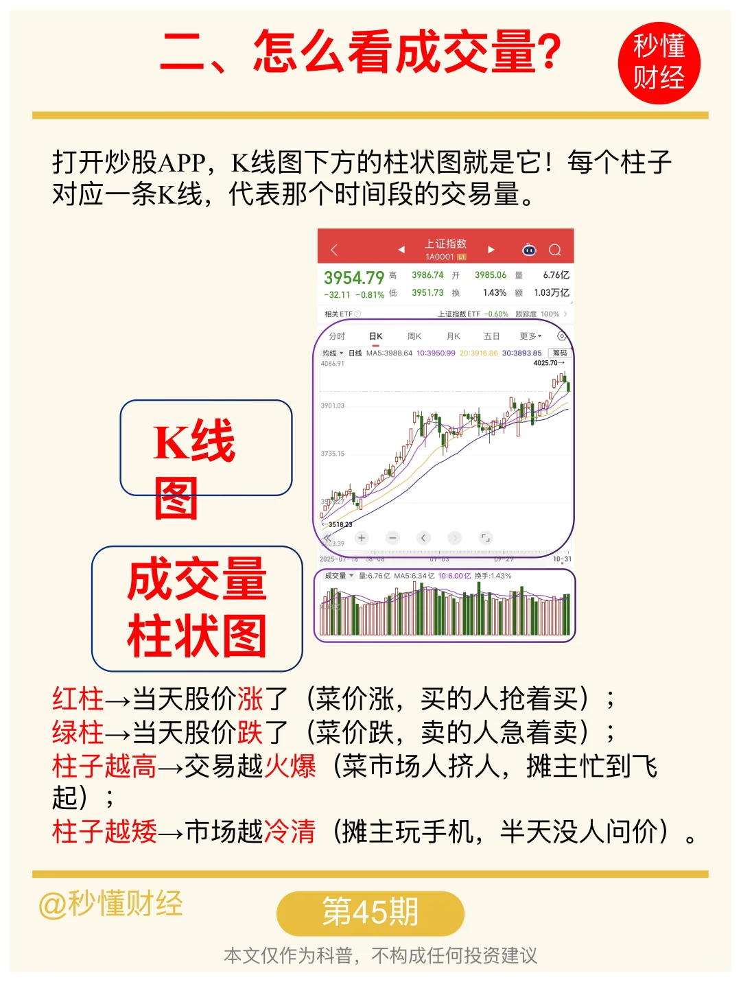 手把手教你看懂成交量?