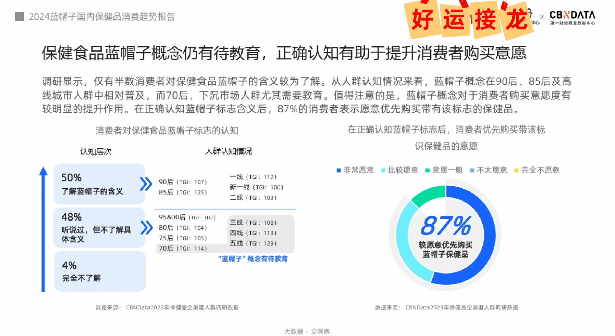 2024蓝帽子国内保健品消费趋势报告