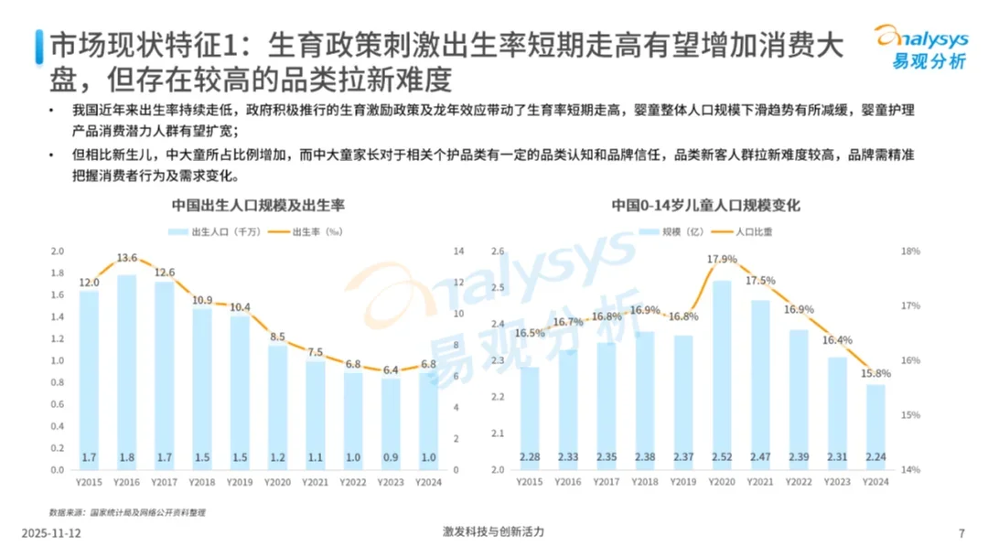 2025年中国婴童个护市场洞察报告