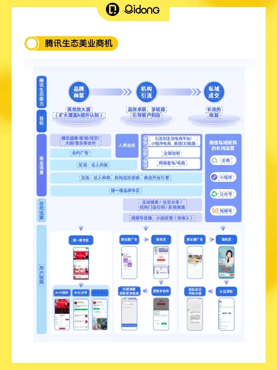 68页报告｜读懂轻医美行业新趋势