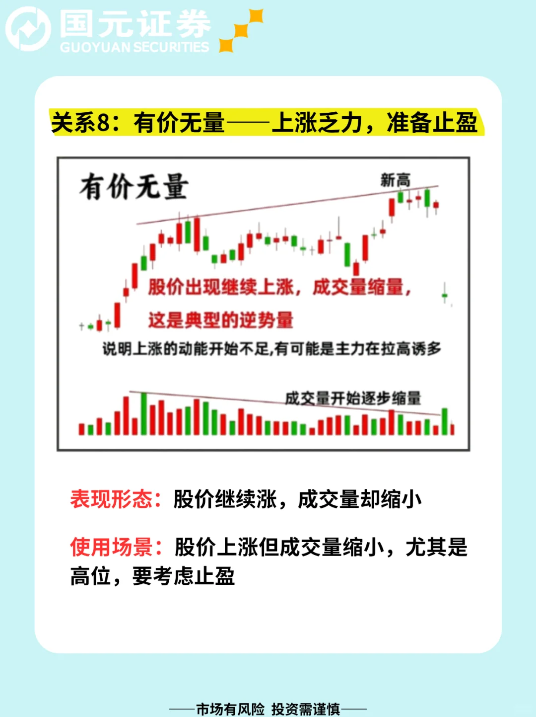 一文带你秒懂量价关系！