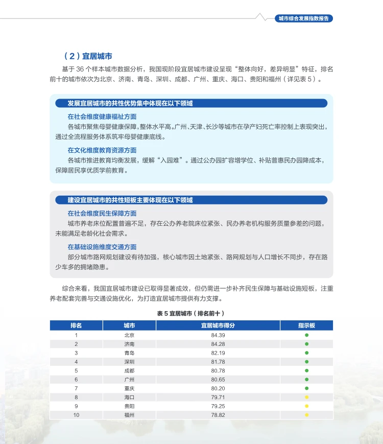 2025中国城市综合发展指数发布，有你家乡吗