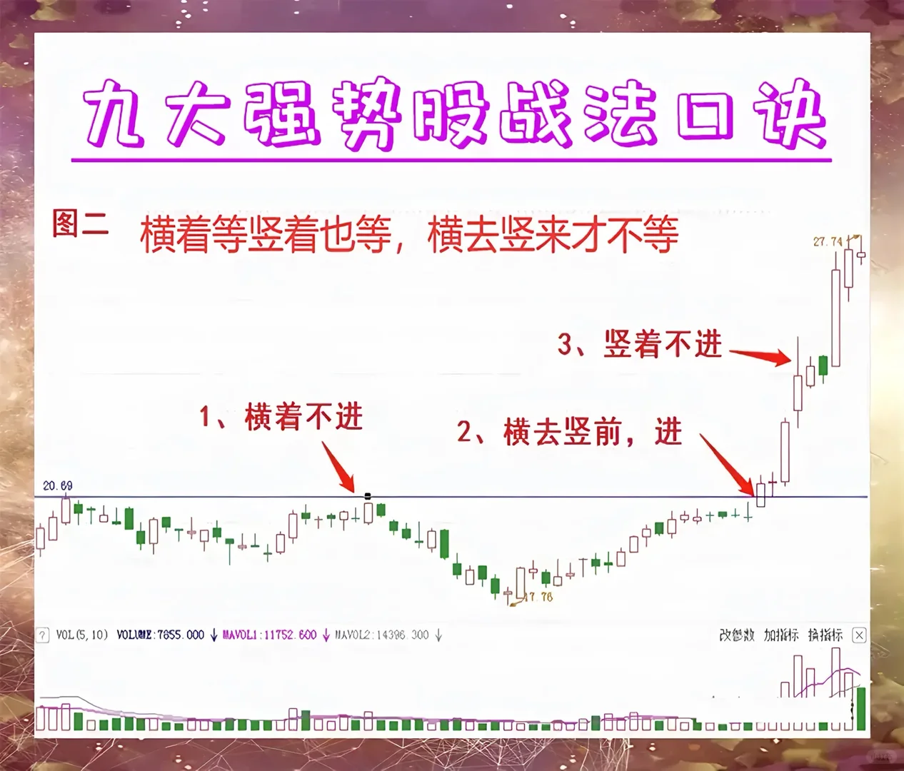 百试百灵的选强势股九大秘诀，试了直接躺平
