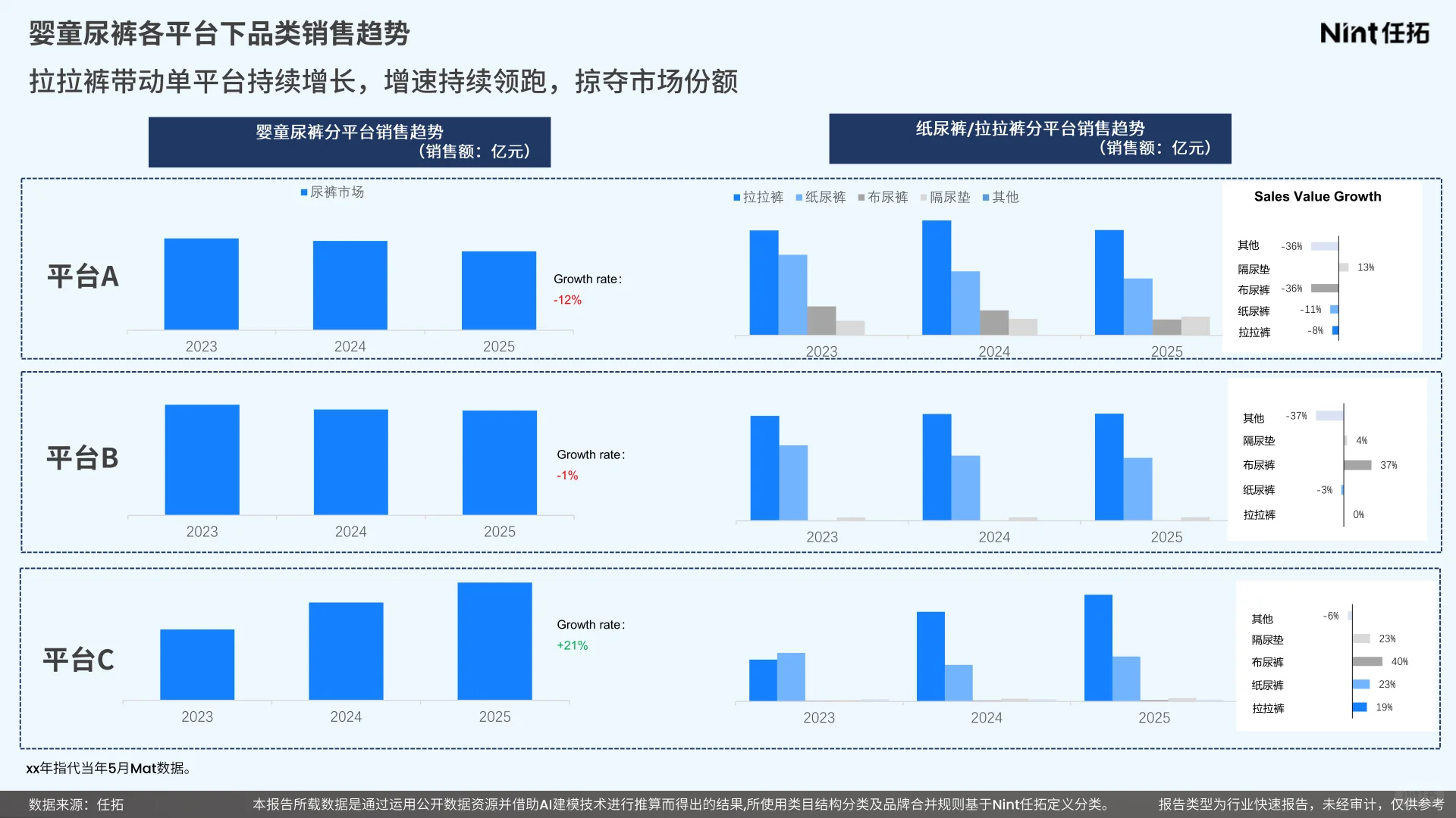 2025年婴童纸尿裤行业报告