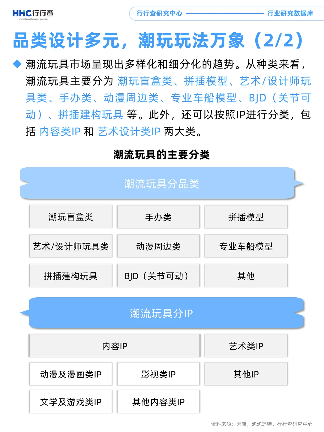 每天学习一个行业：潮玩