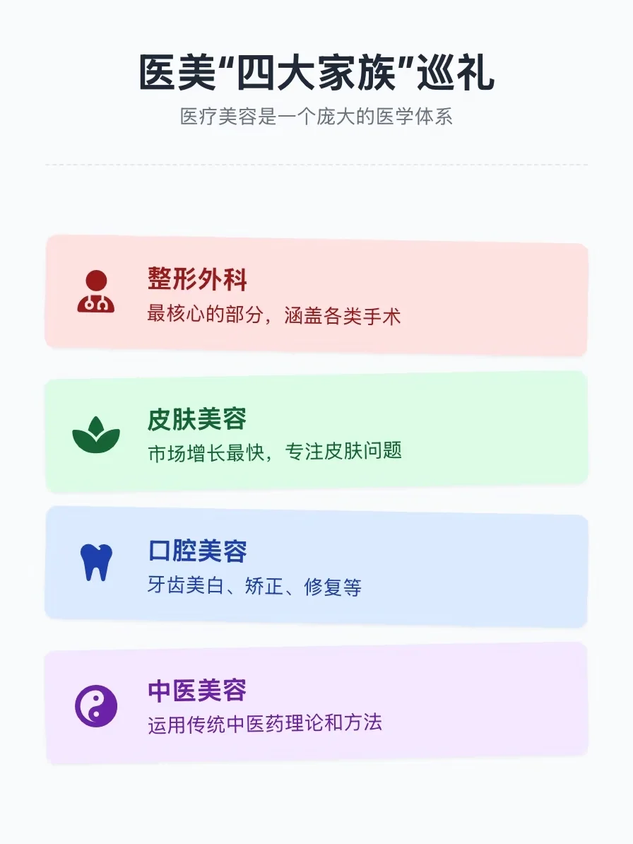 一口气讲清医美的家族谱系?