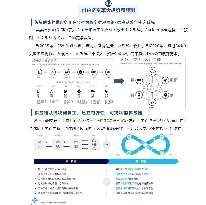 供应链未来发展趋势解读