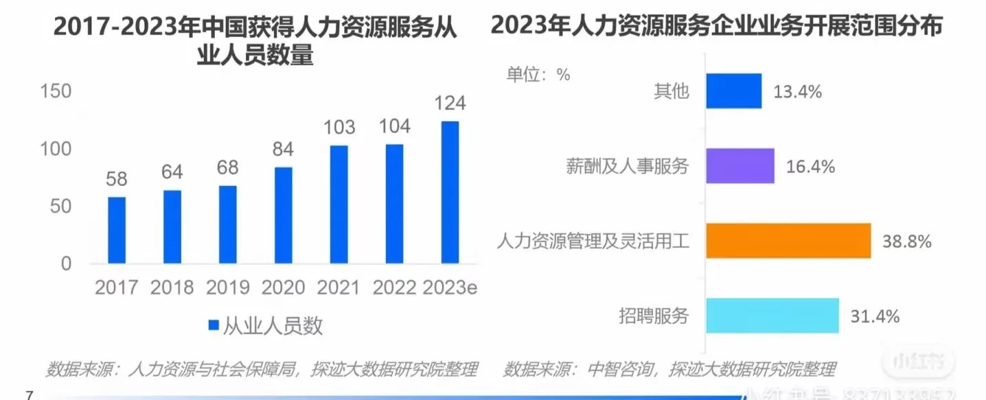 中国人力资源行业的发展情况