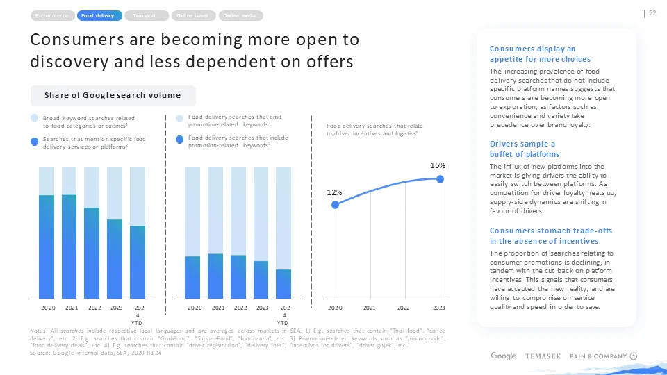 贝恩_东南亚数字经济：2024市场全景解析