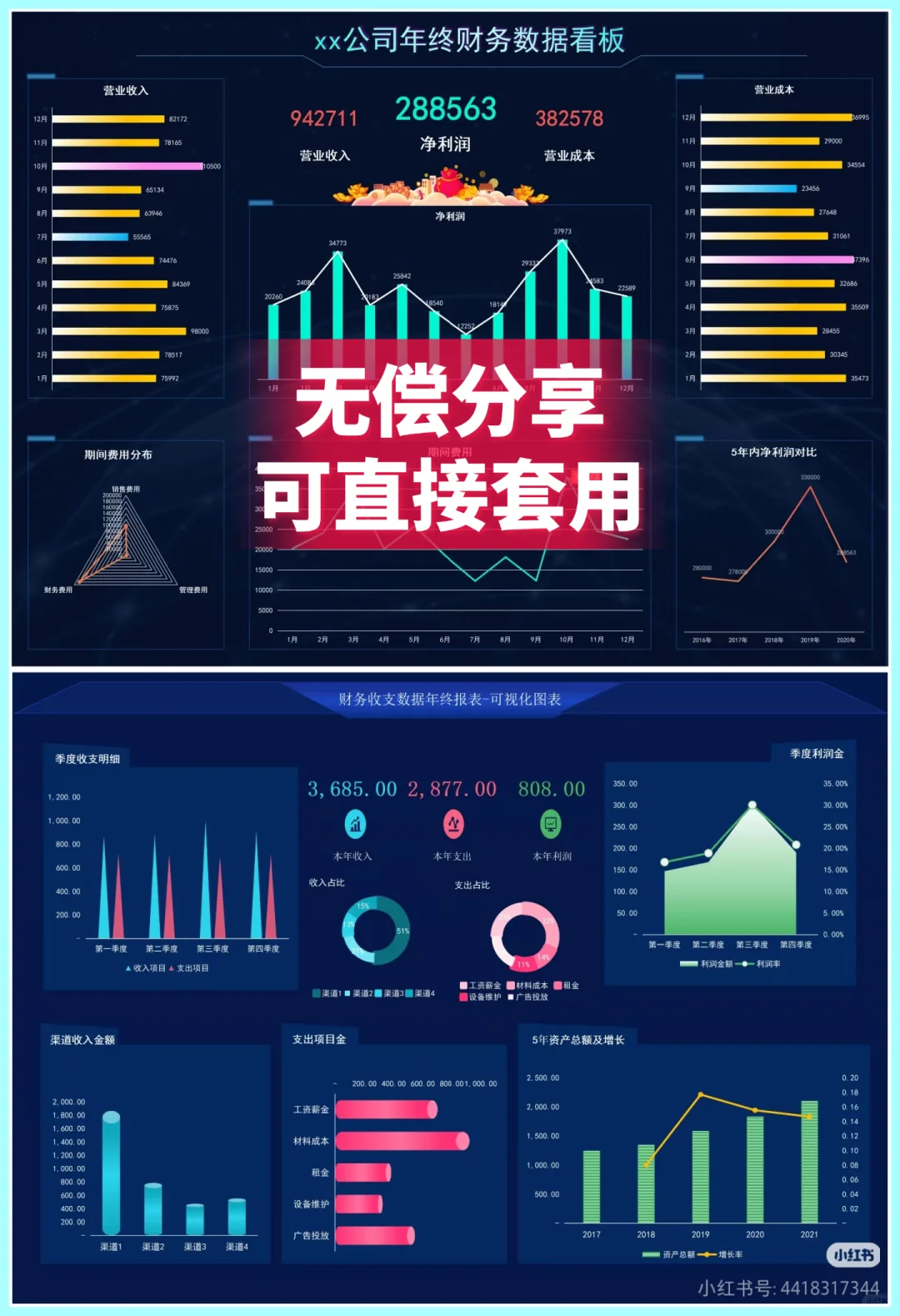 89套漂亮又实用财务分析可视化图表
