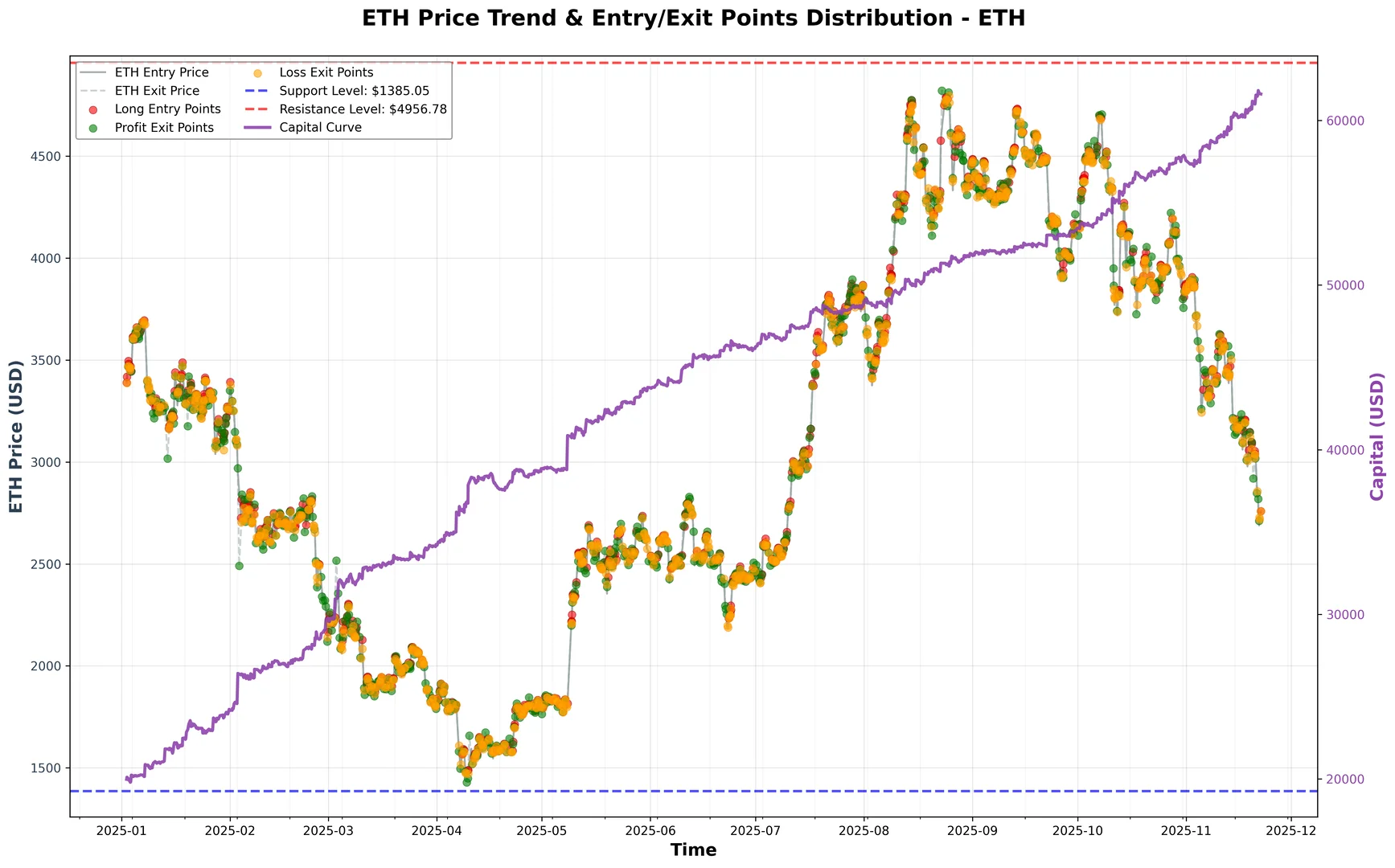 量化的核心需求是长期稳定