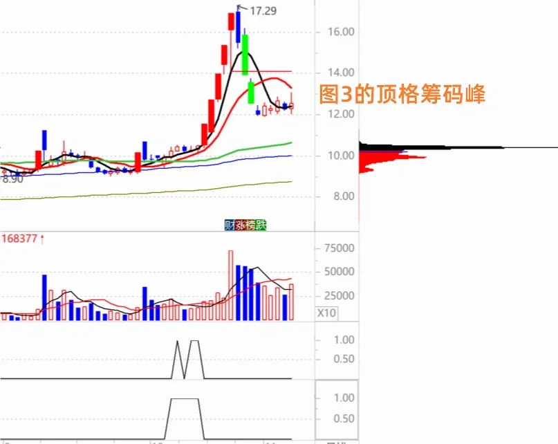 11.9 堆量蓄势缩量靠前高模式的选股逻辑