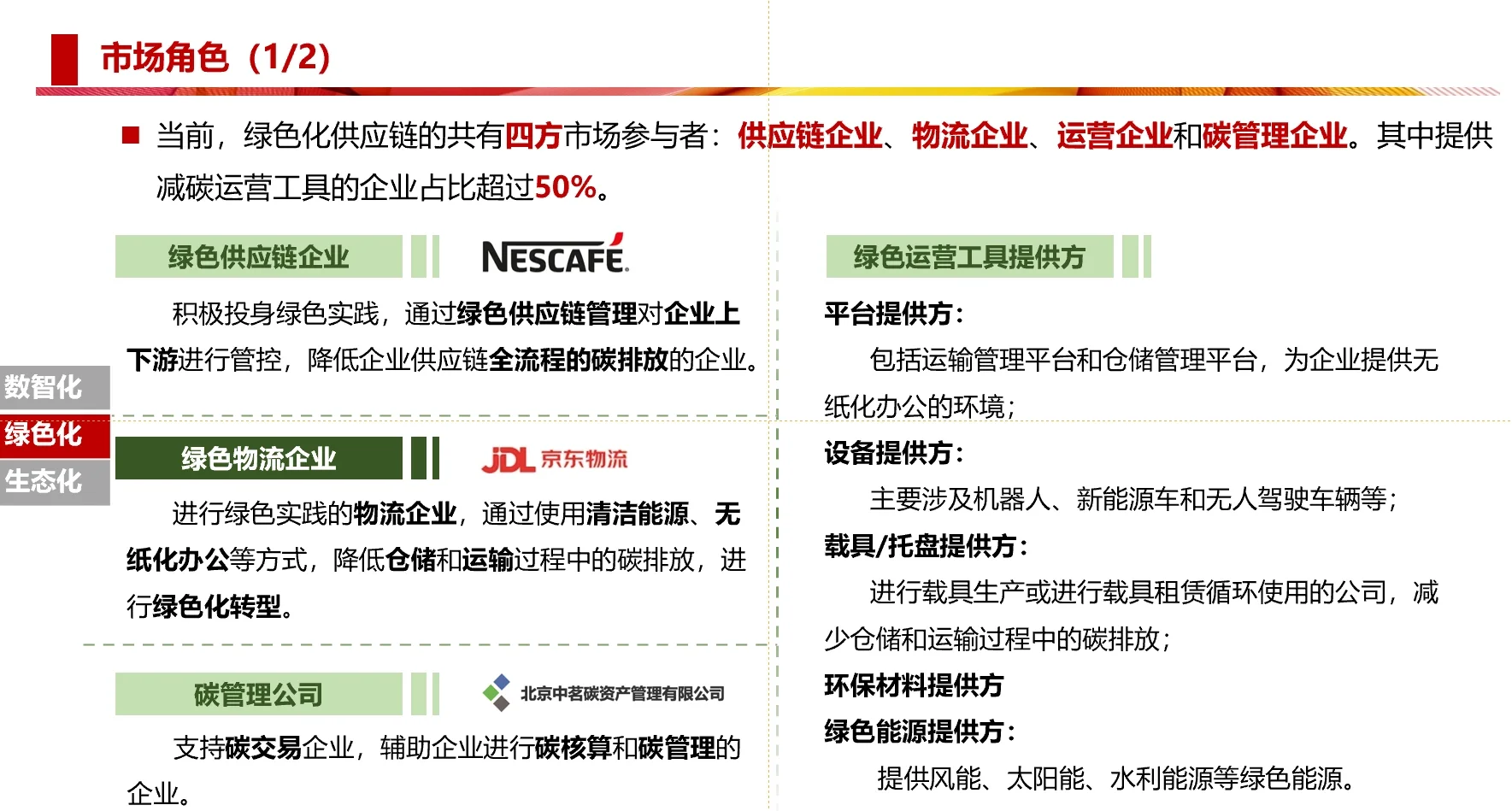 供应链行业发展趋势研判-绿色化