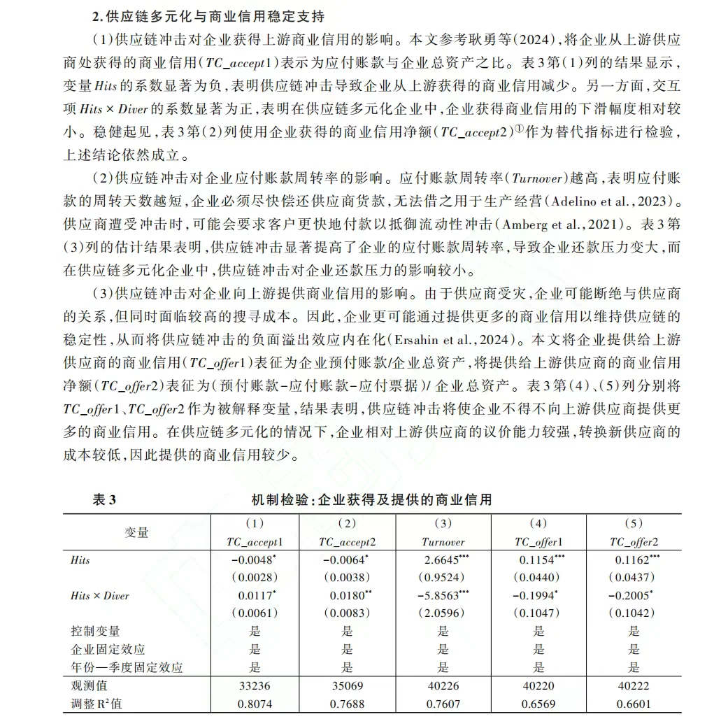 供应链冲击➕供应链上下游，热点和研究前沿
