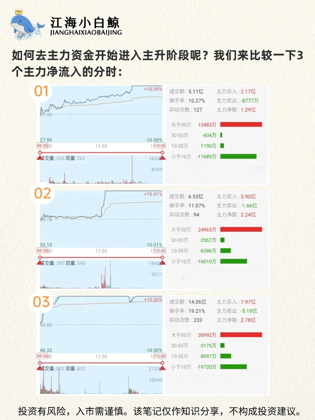 ?一文看懂主力资金❗️