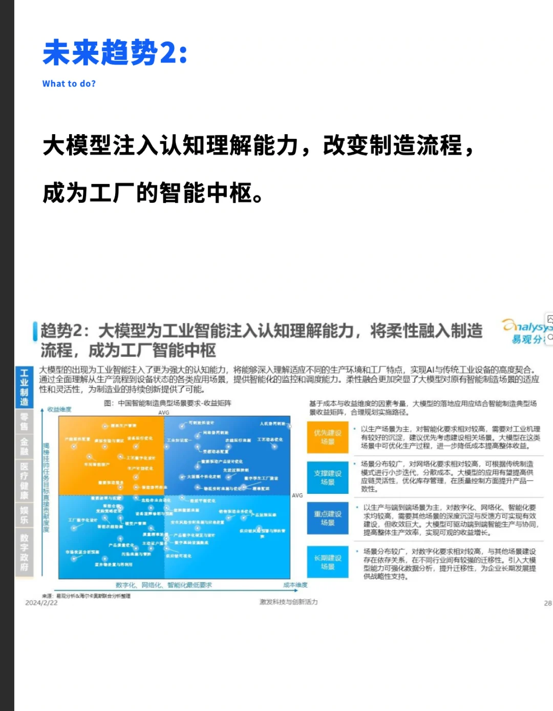 AI赋能工业制造 I 搞懂1.35万亿市场和趋势