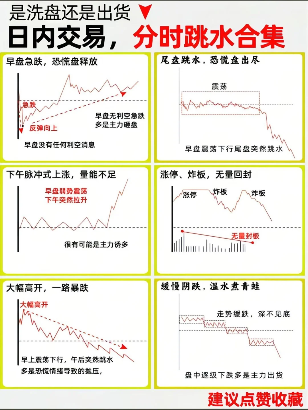 吸筹洗盘分时图强势形态