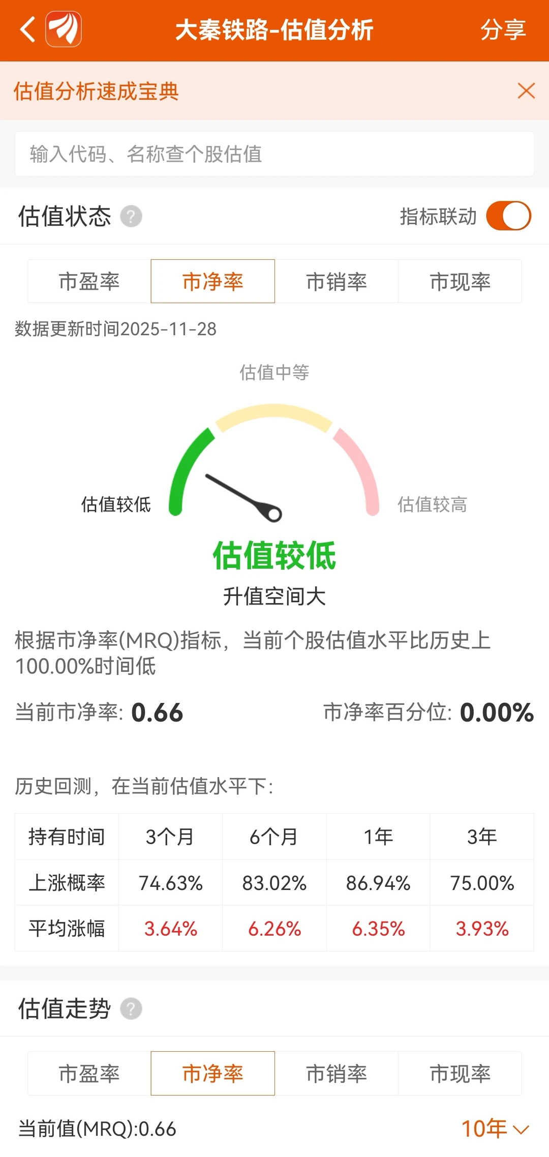 一个简单的周期股的选股方法。