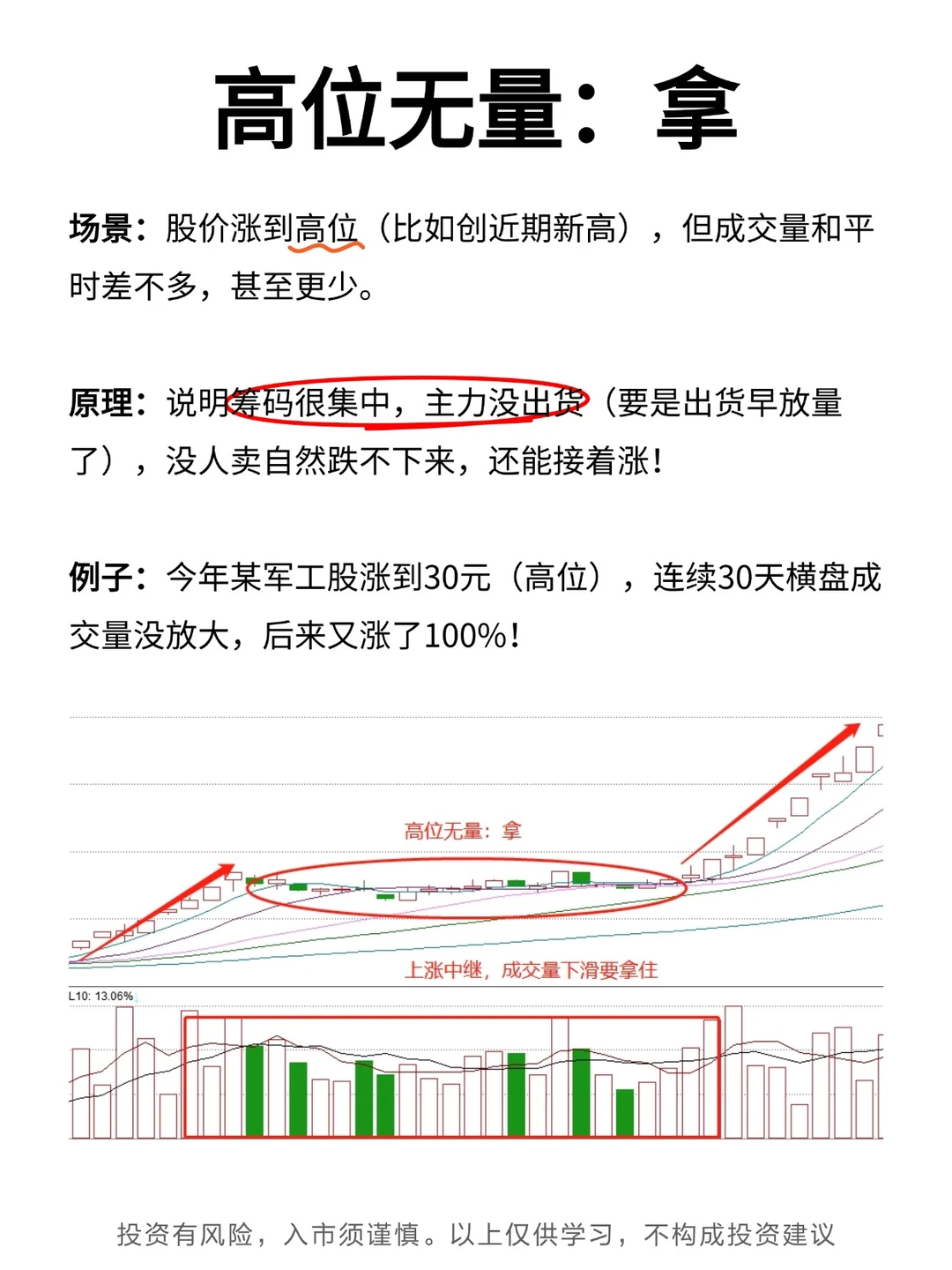 一个高手都用的指标：”成交量“！